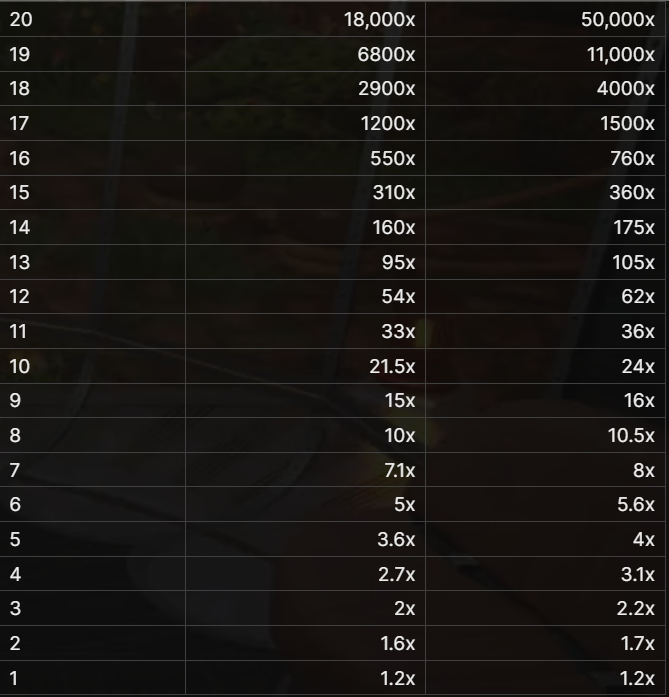 Cash Or Crash Ödeme